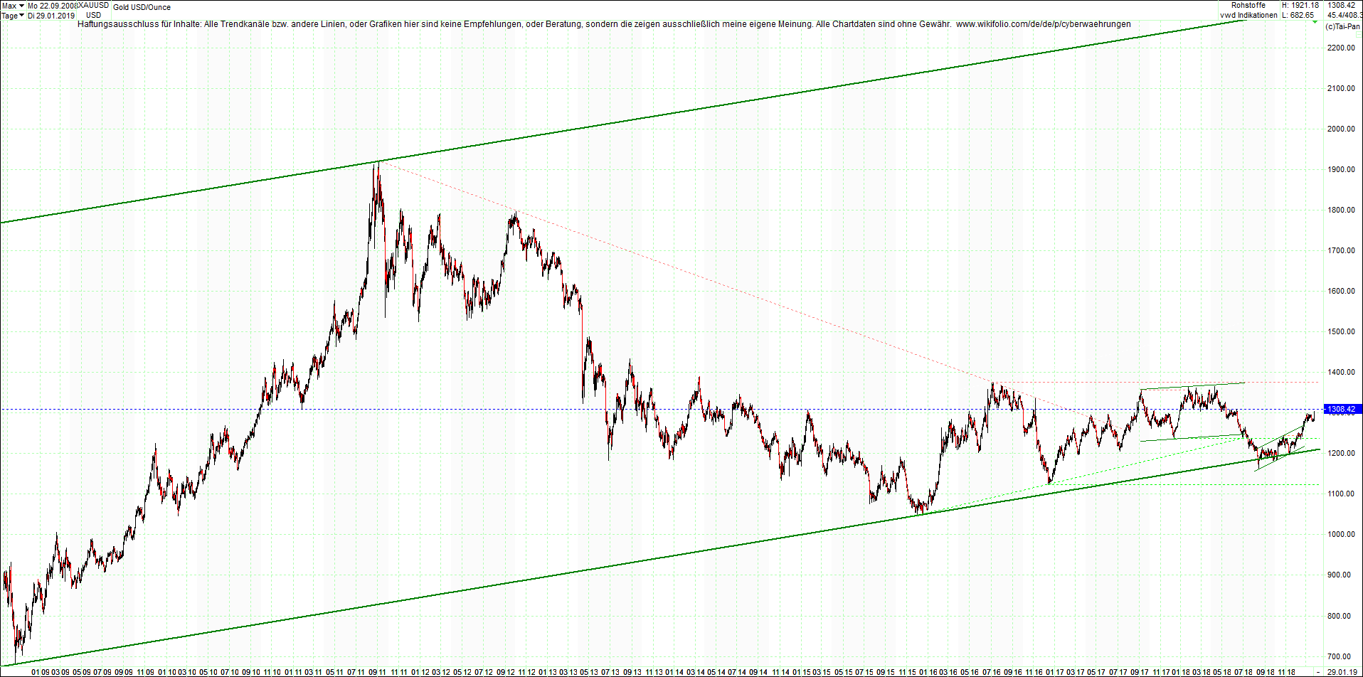 gold_chart_von_heute_morgen.png