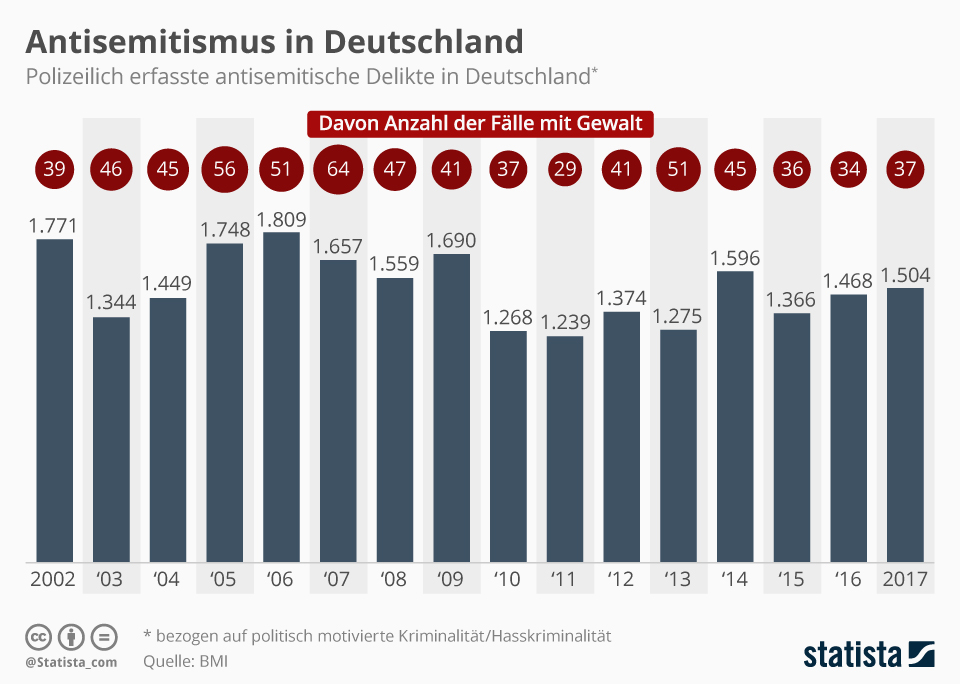 infografik_13583_polizeilich_erfasste_antisemiti....jpg