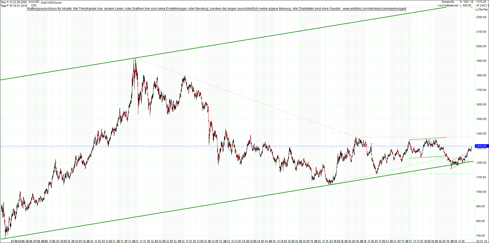 gold_chart_von_heute_morgen.png