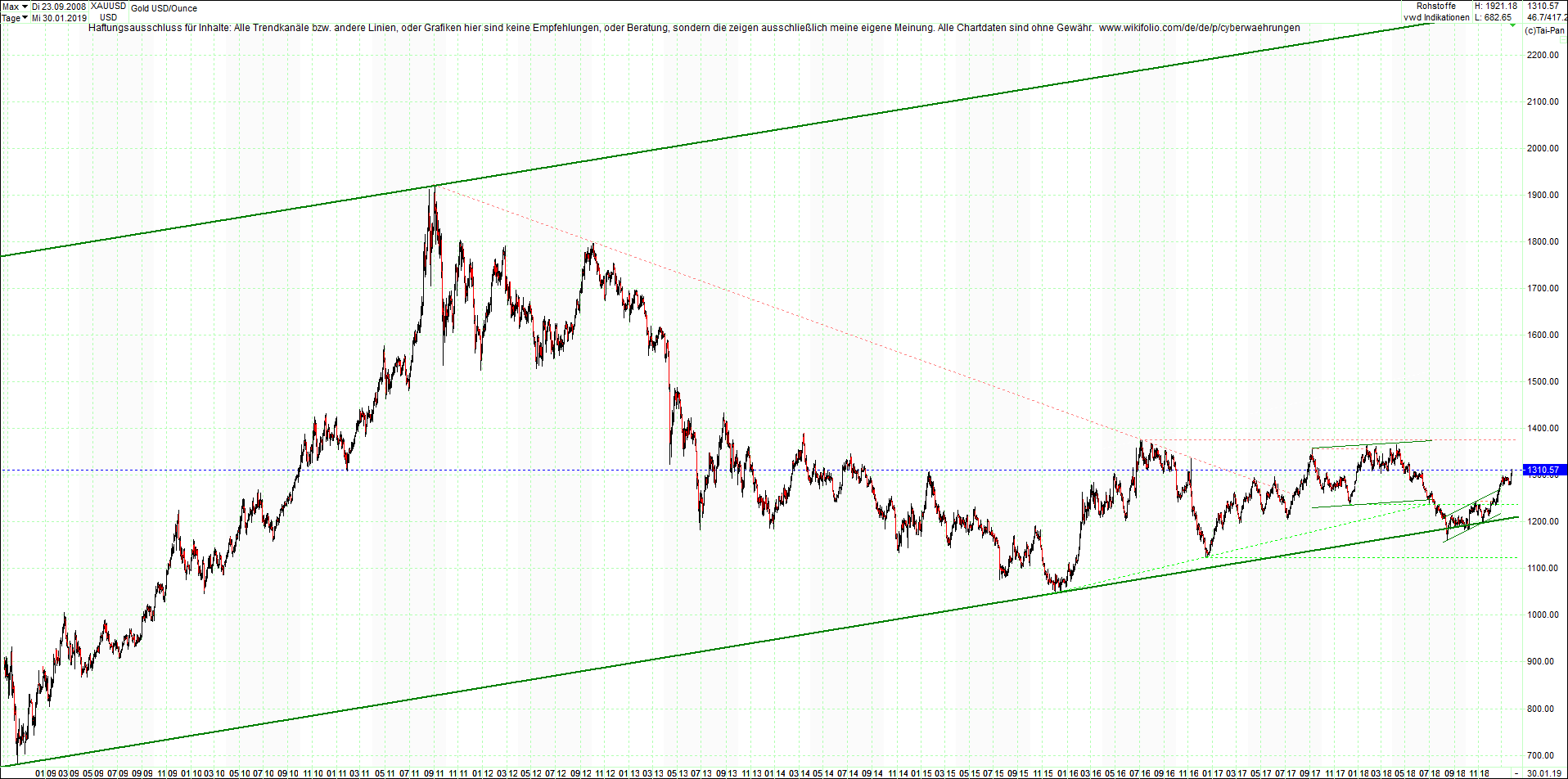 gold_chart_heute_nachmittag.png