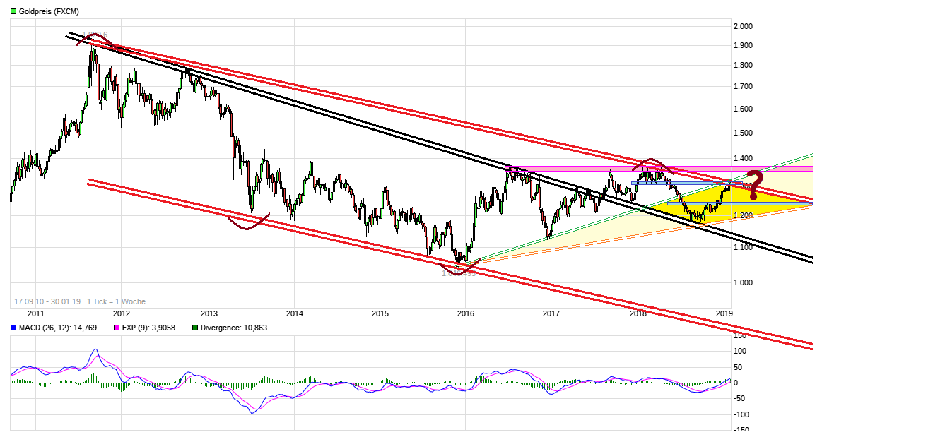 chart_free_goldpreisd.png