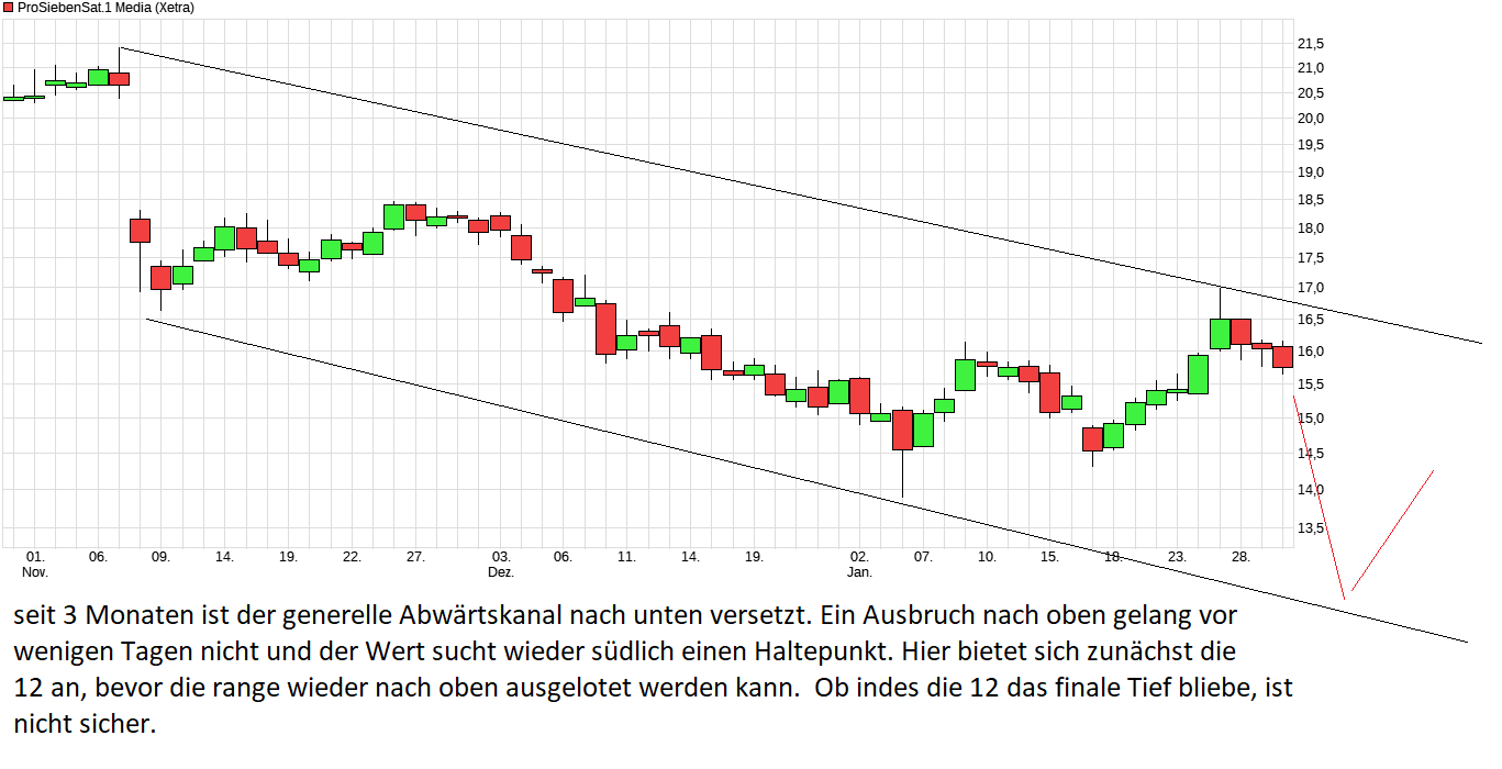 chart_quarter_prosiebensat1media.png