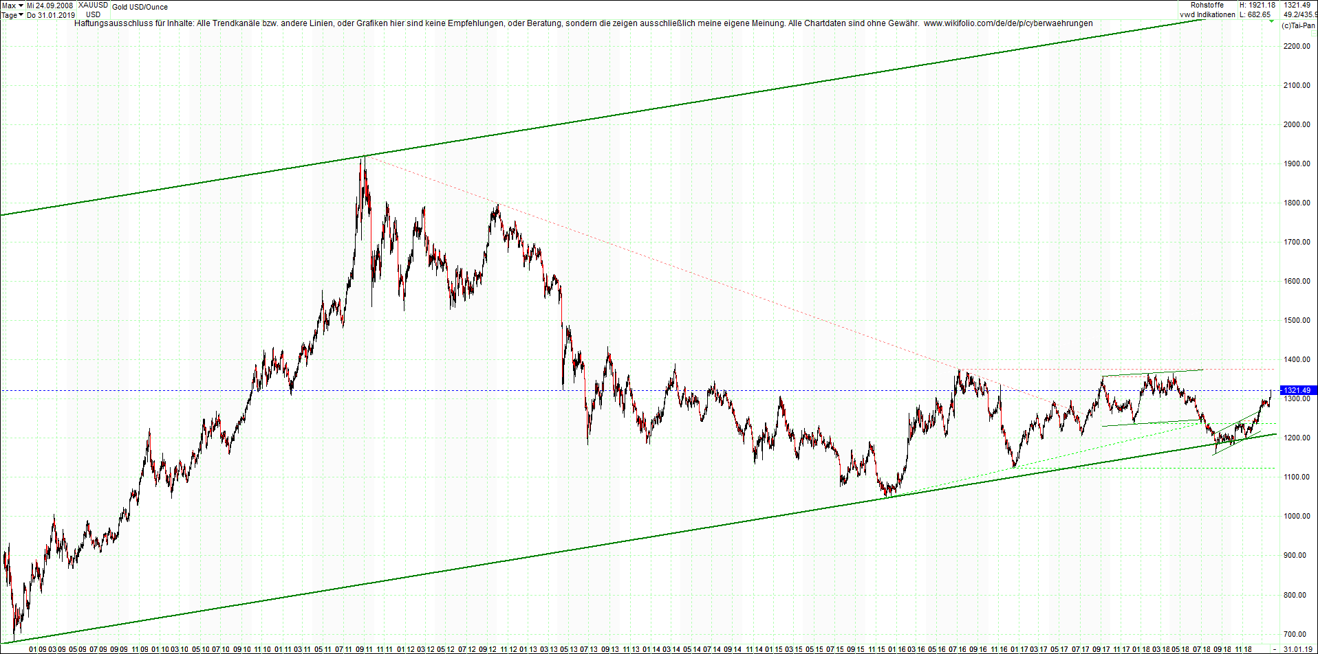 gold_chart_von_heute_morgen.png