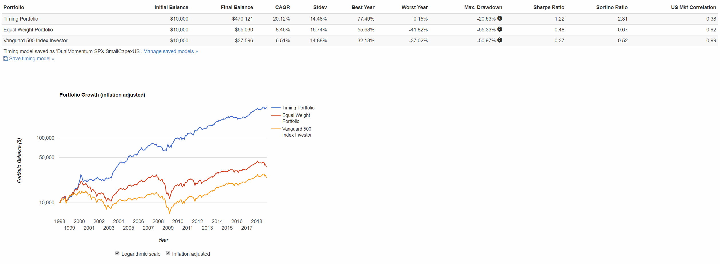 190201-dualmomentum-spx_smalcapexus.gif