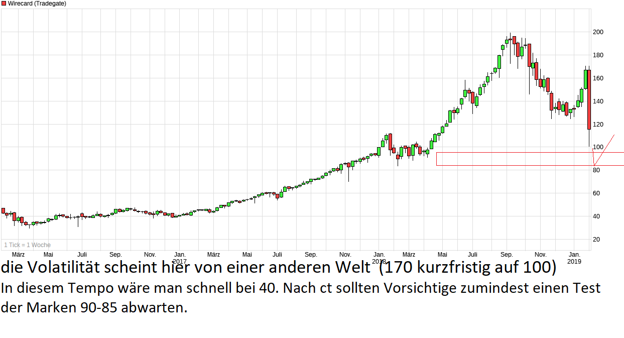 chart_3years_wirecard.png