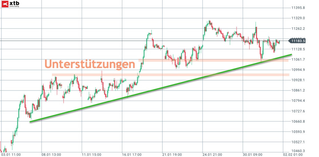 2019-02-03_dax-unterstu__tzungen.jpg