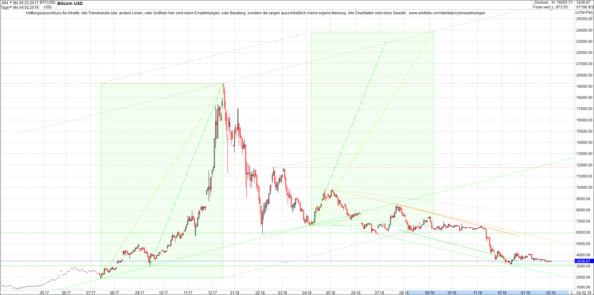 bitcoin_chart_heute_morgen.png