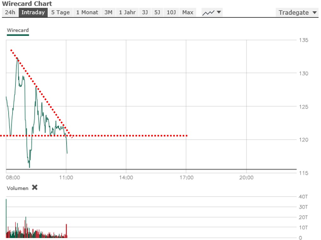 wirecard_04_02.jpg