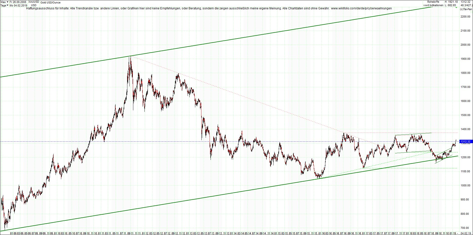 gold_chart_heute_nachmittag.png