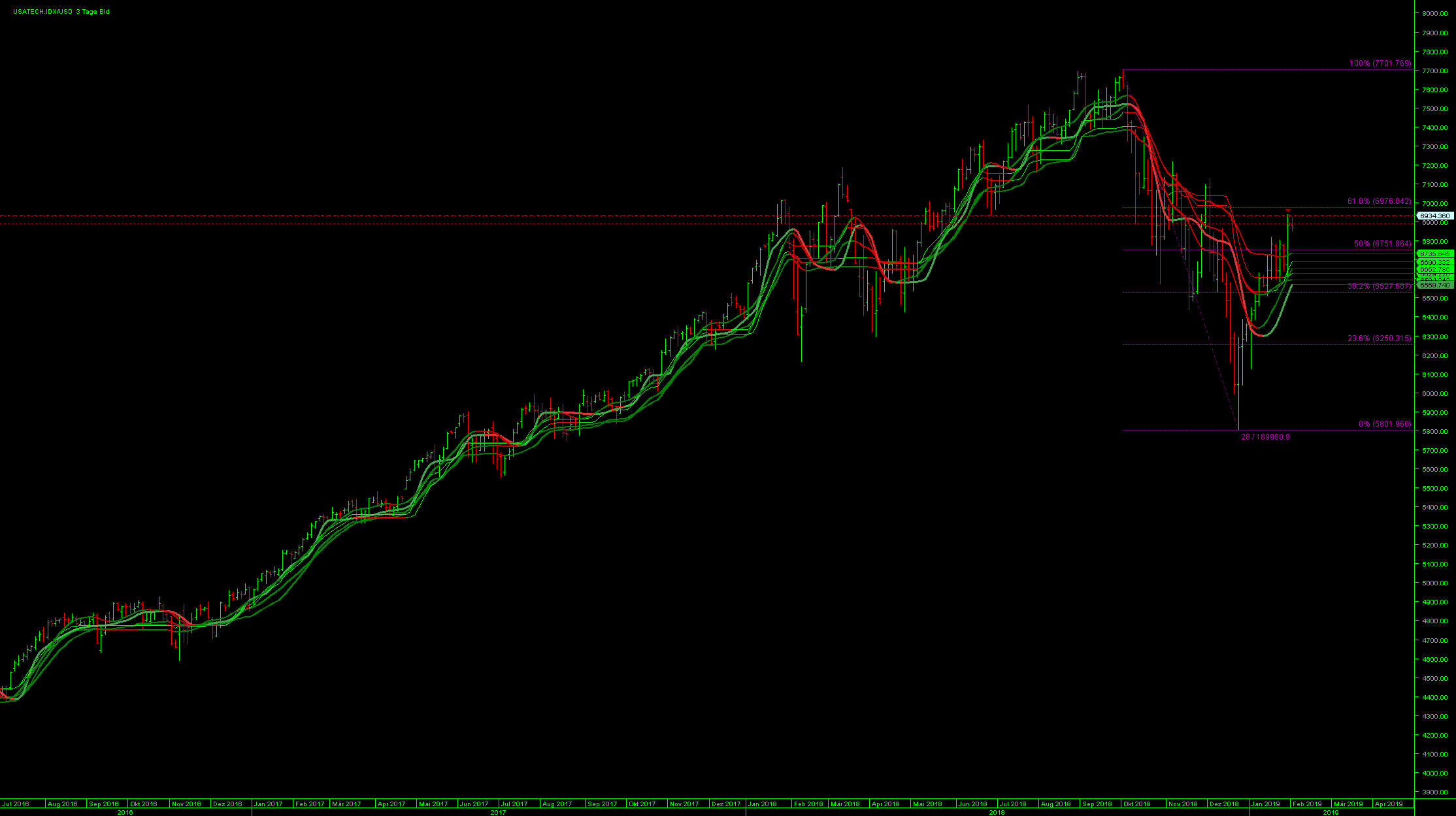 chart_usatech.png