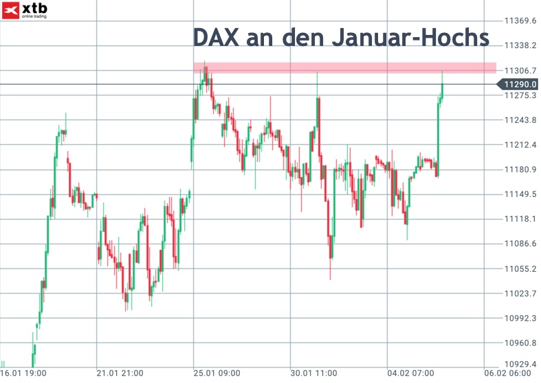 2019-02-05_dax-januarhoch.jpg