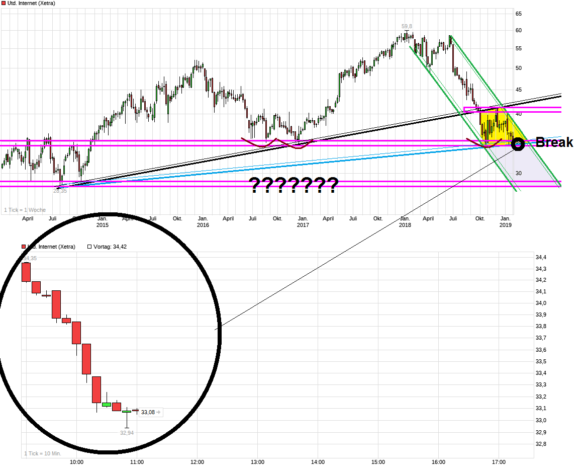 chart_5years_unitedinternet.png