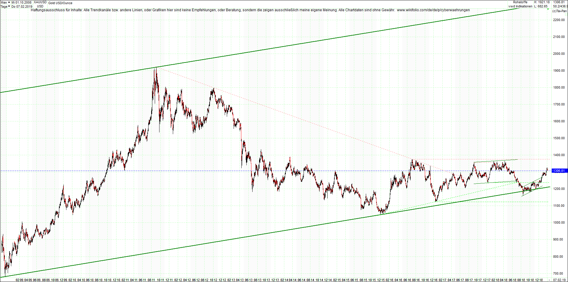 gold_chart_von_heute_morgen.png