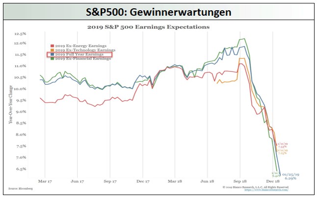 s_p_gewinnerwartungen.jpg