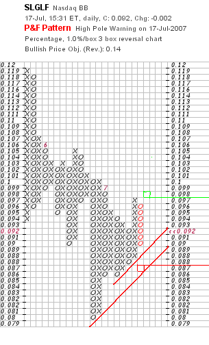 chart_p&f.png