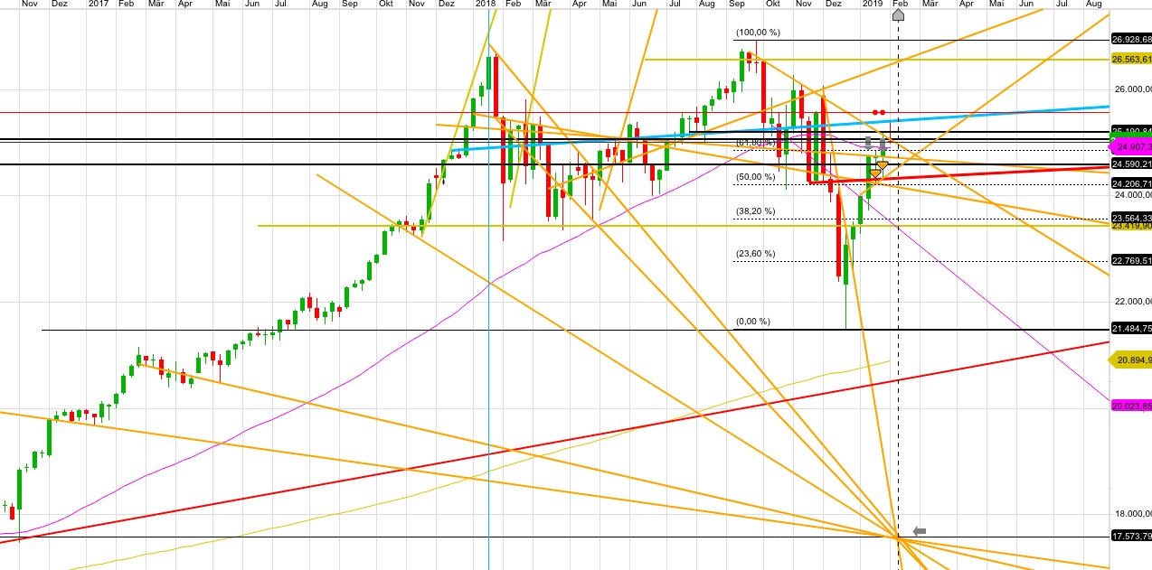 dow_weekly.jpg