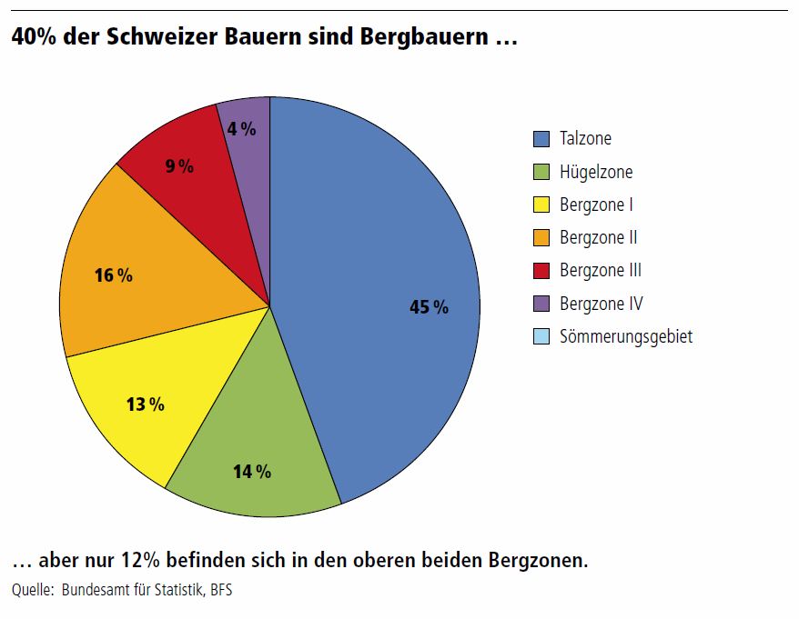 bergbauern.jpg