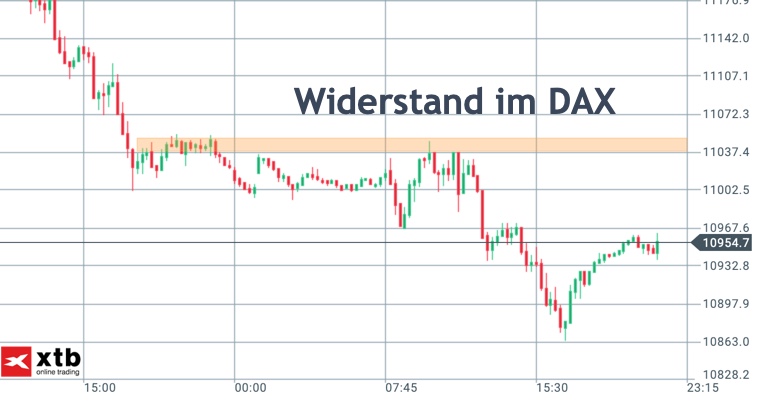 2019-02-10_dax-widerstand-11040.jpg