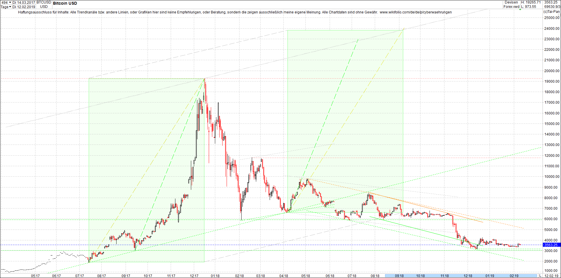 bitcoin_chart_heute_morgen.png