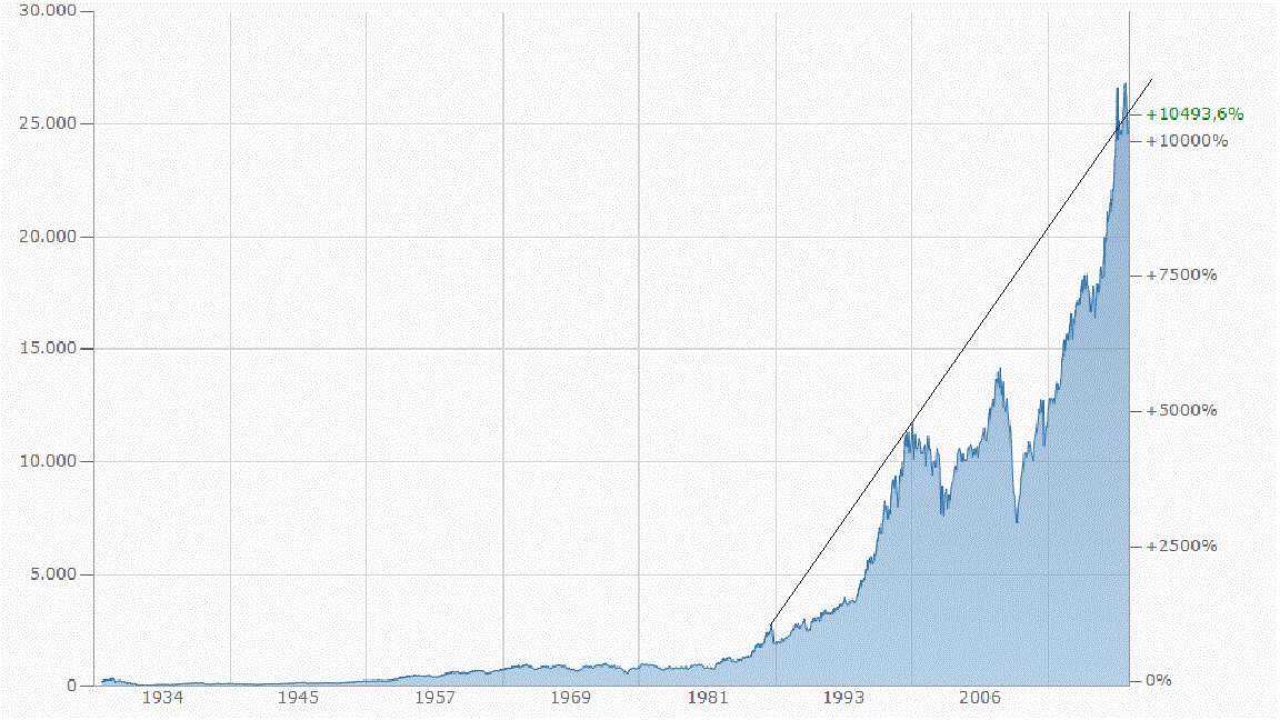 dow_ab_1928.gif