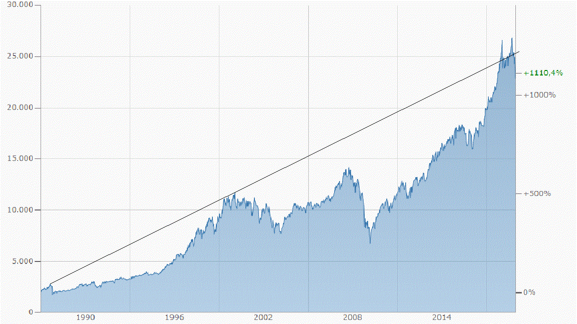 dow_ab_1928.gif