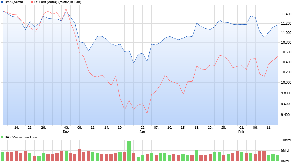 chart_quarter_dax.png