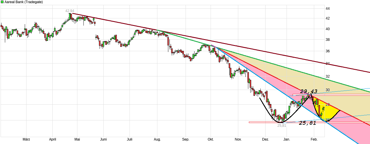 chart_year_aarealbank.png