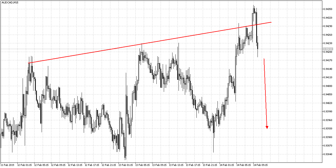 audcadm15.png