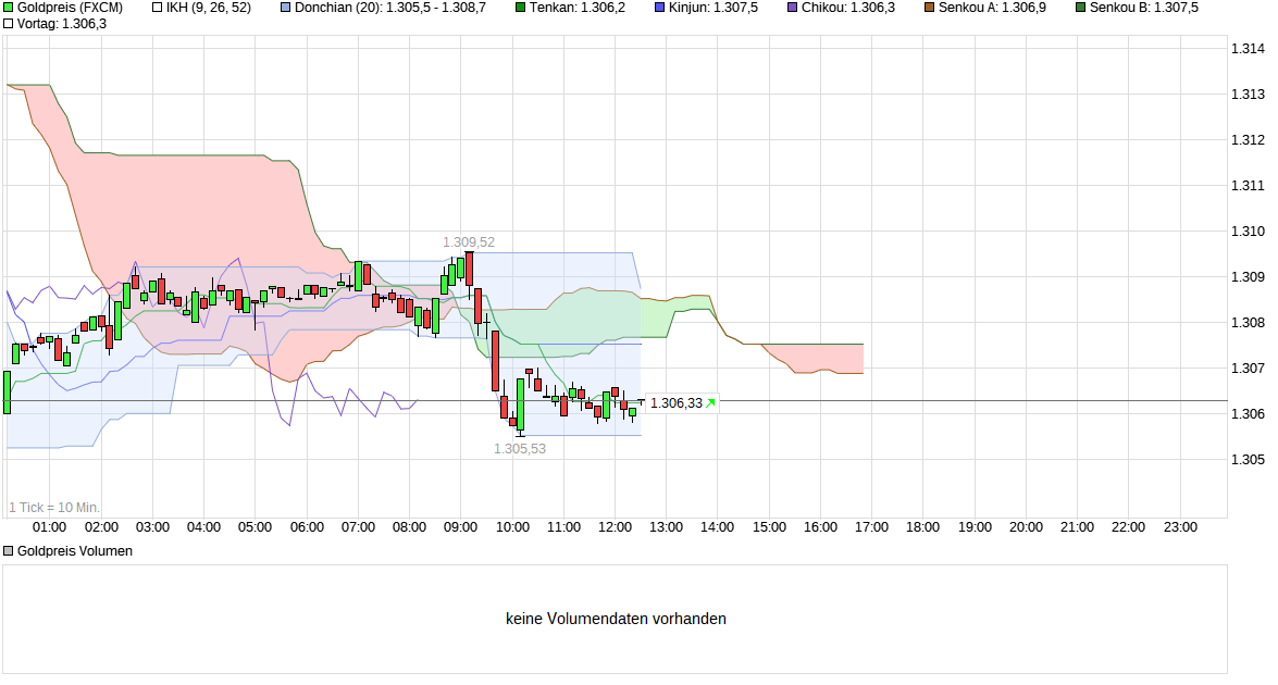 chart_intraday_goldpreis.png