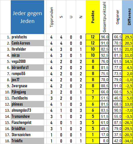 21_tabelle_jeder_gegen_jeden.png