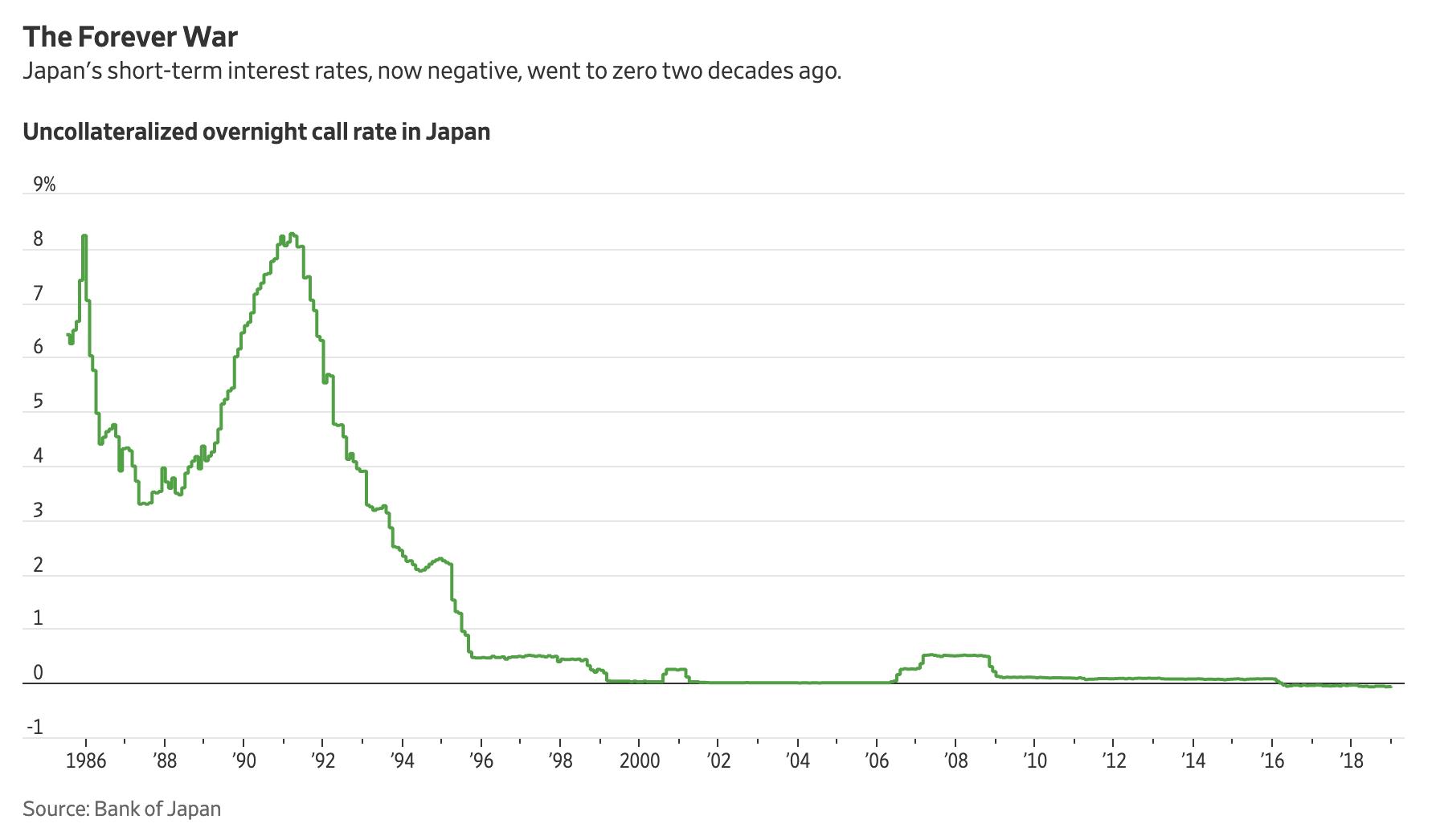 japan_-_das_zinsvorbild.jpg