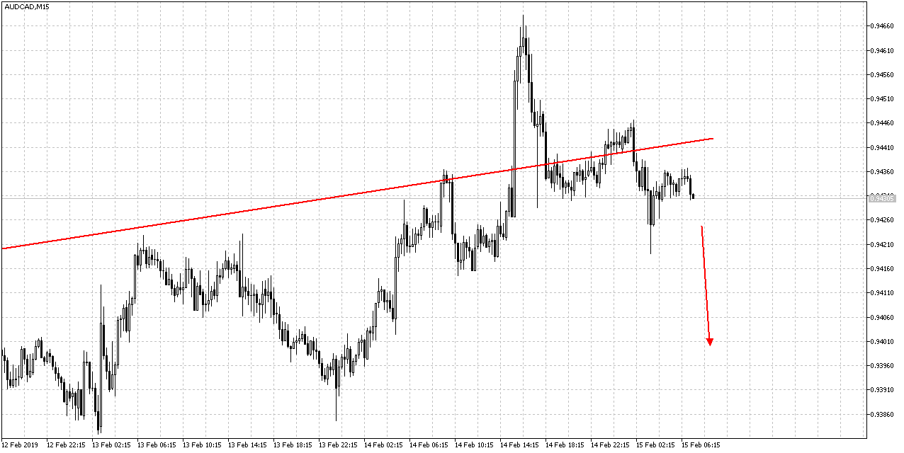 audcadm15.png