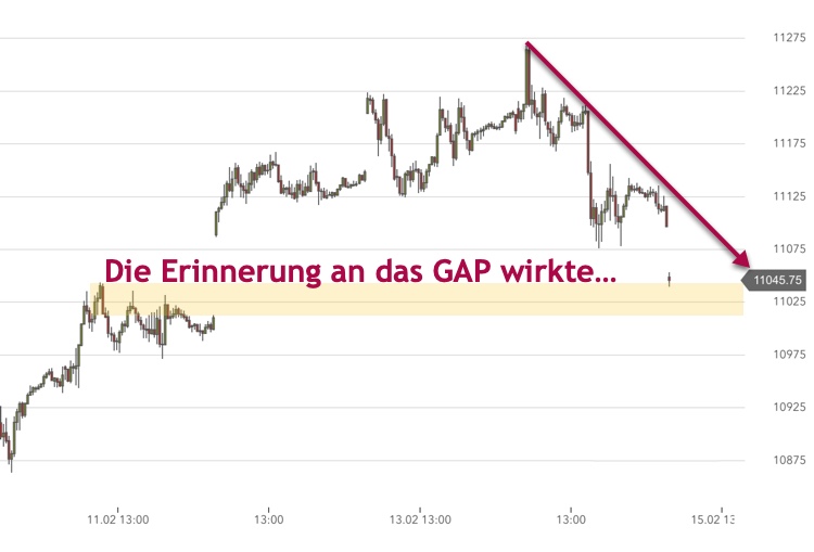 2019-02-15_dax-gap-anziehung.jpg