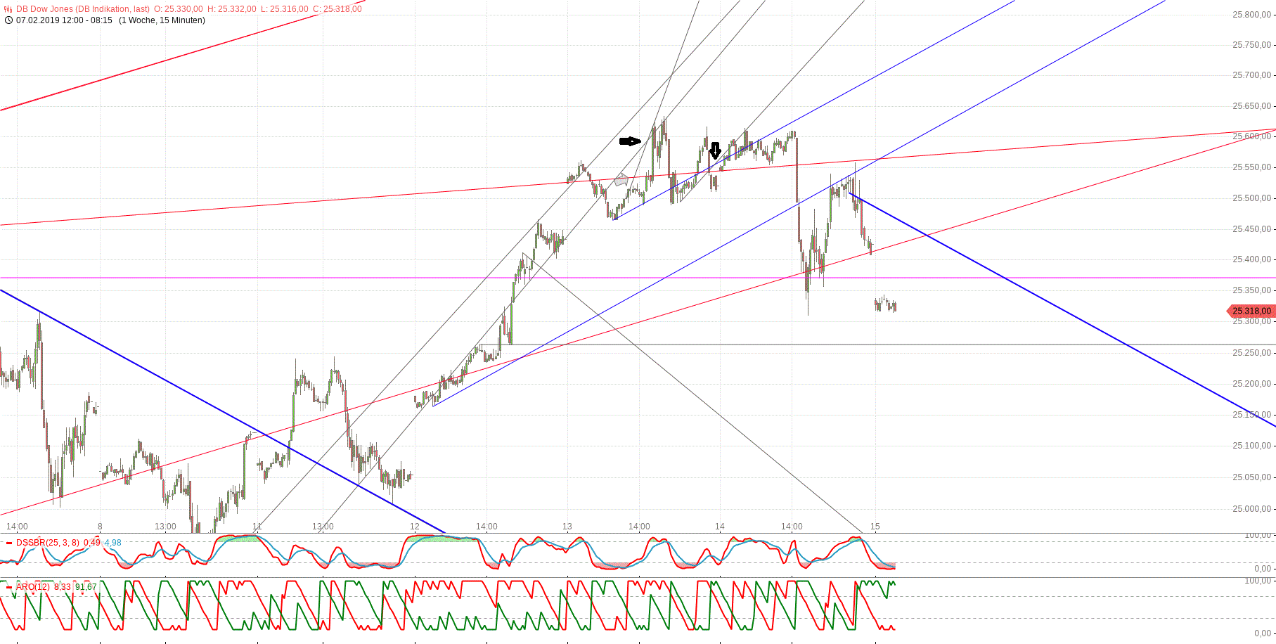 db_dow_jones(2).gif