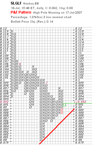 chart_p&f.png