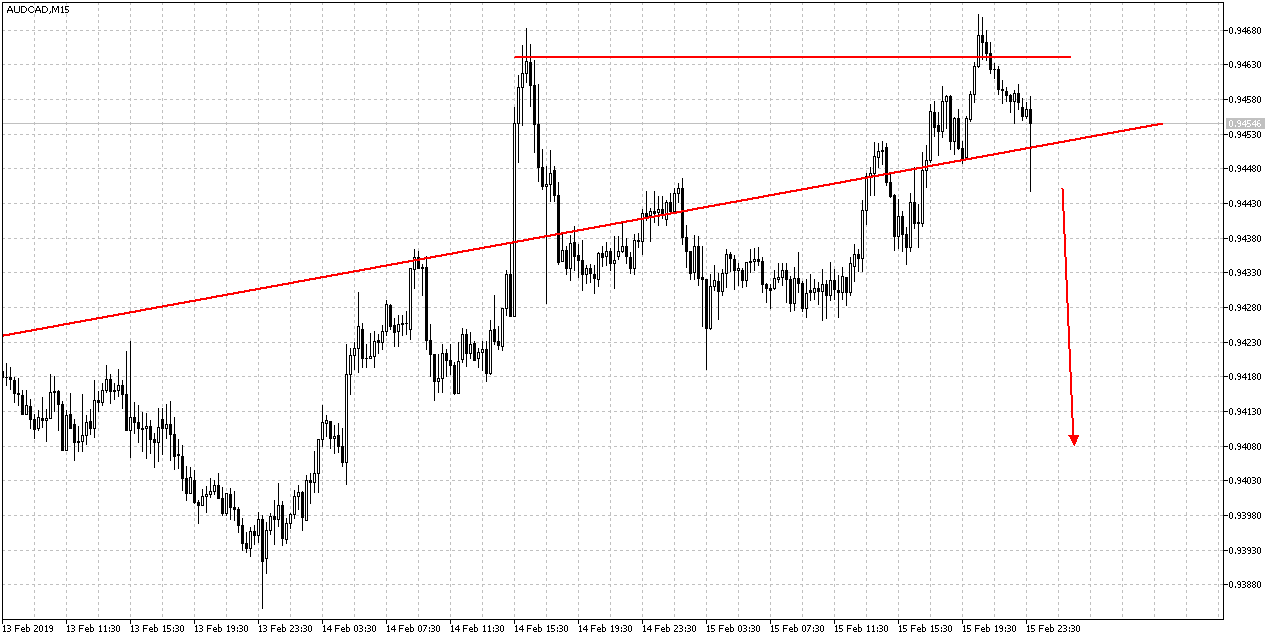 audcadm15.png