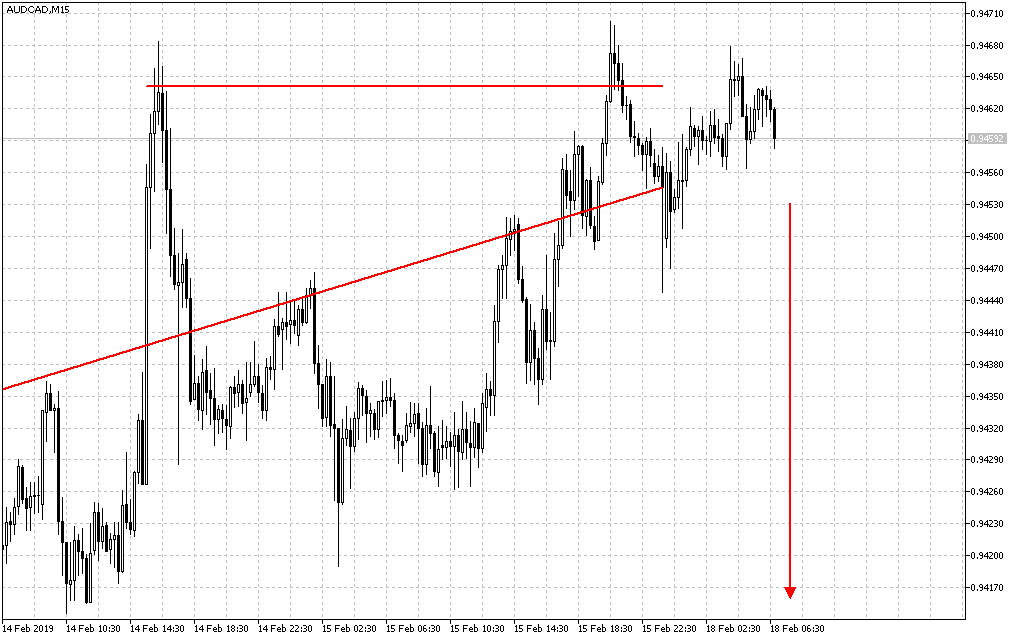 audcadm15.png