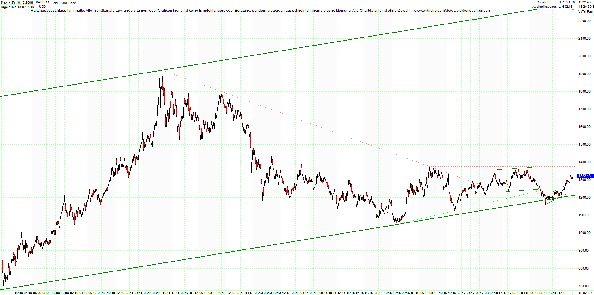 gold_chart_von_heute_morgen.png