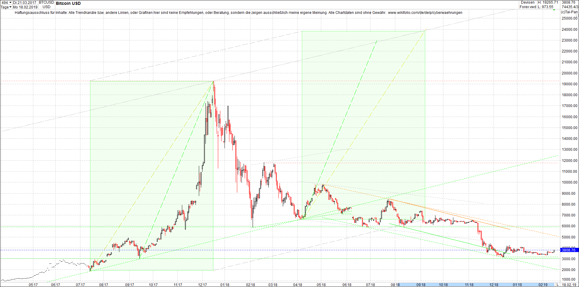 bitcoin_chart_von_heute_nachmittag.png