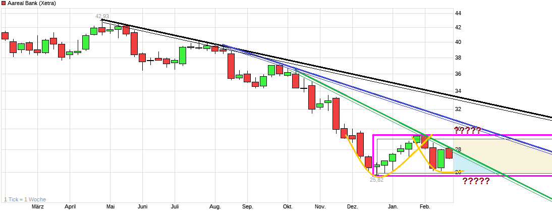 chart_year_aarealbank.png