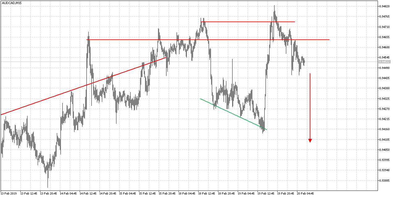 audcadm15.png