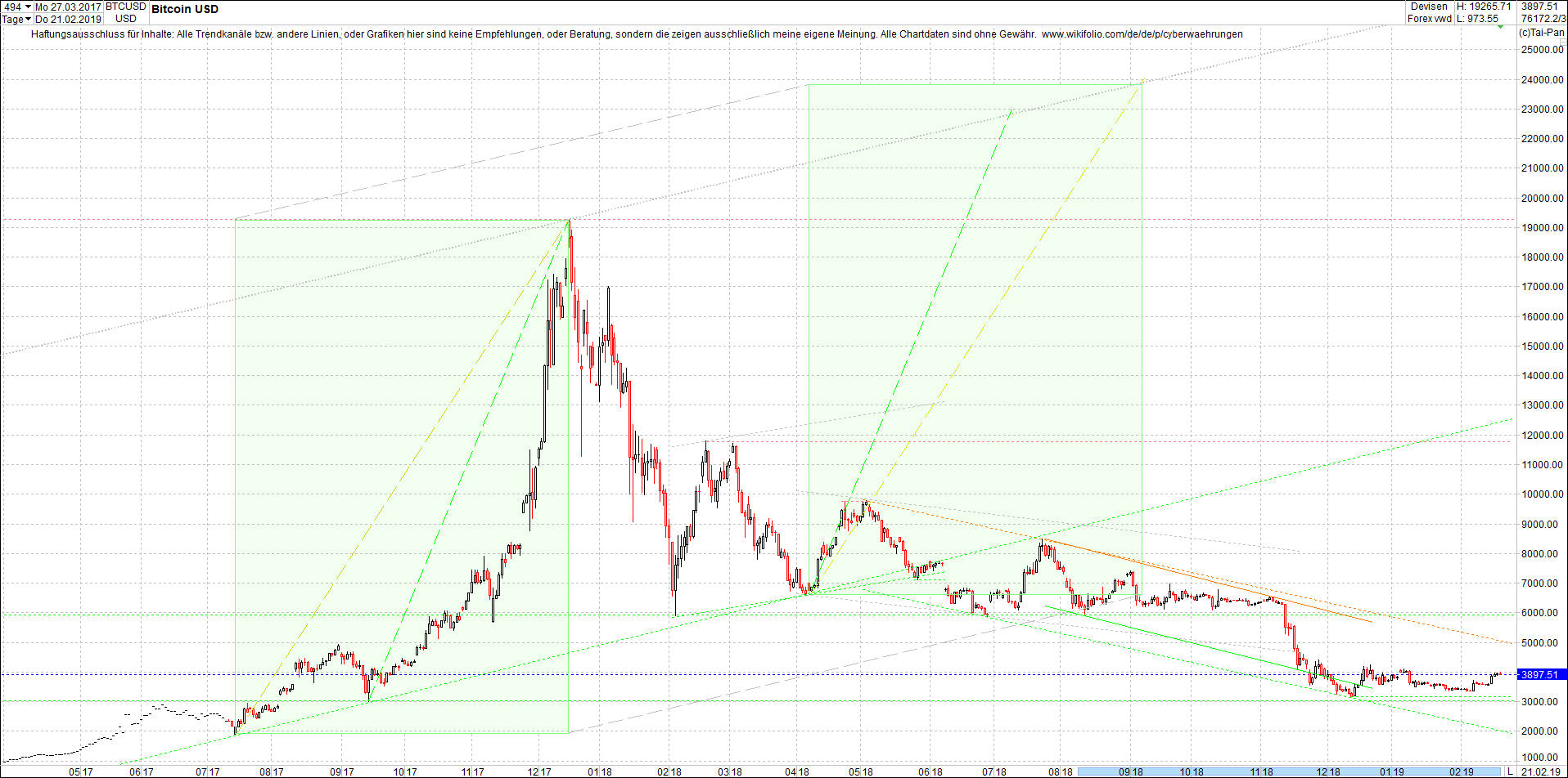 bitcoin_chart_heute_morgen.png