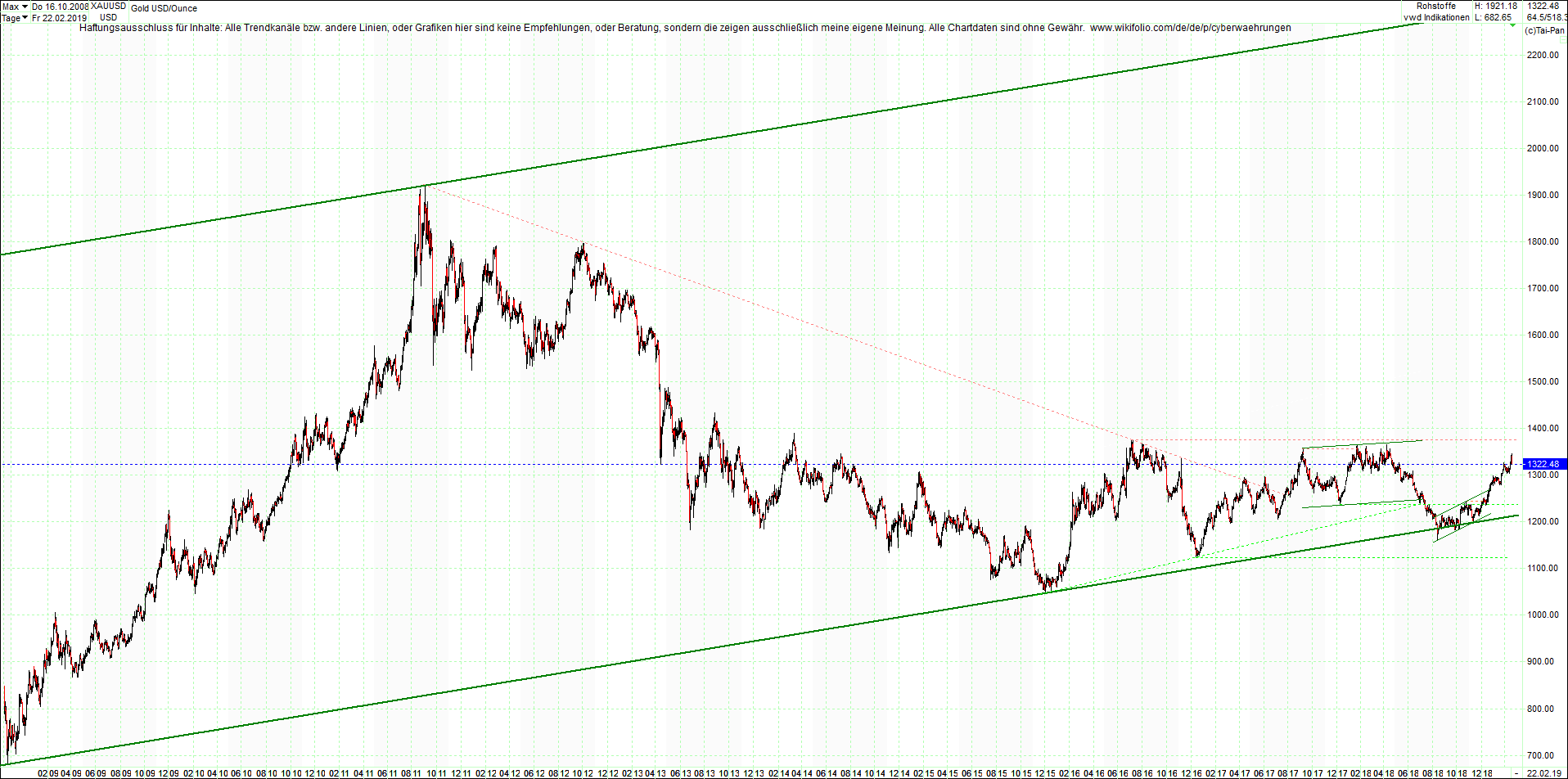 gold_chart_von_heute_morgen.png