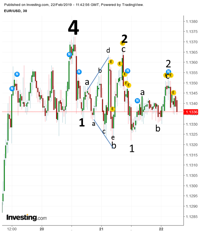 eurusd_220219_30min_-_kopie.png