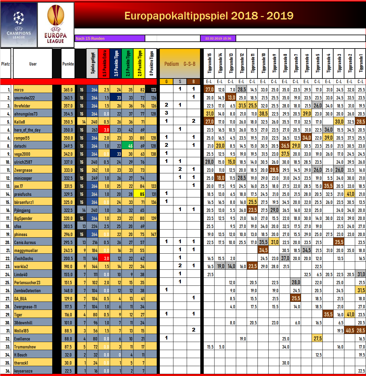 grafik_geamt_nach_15.png