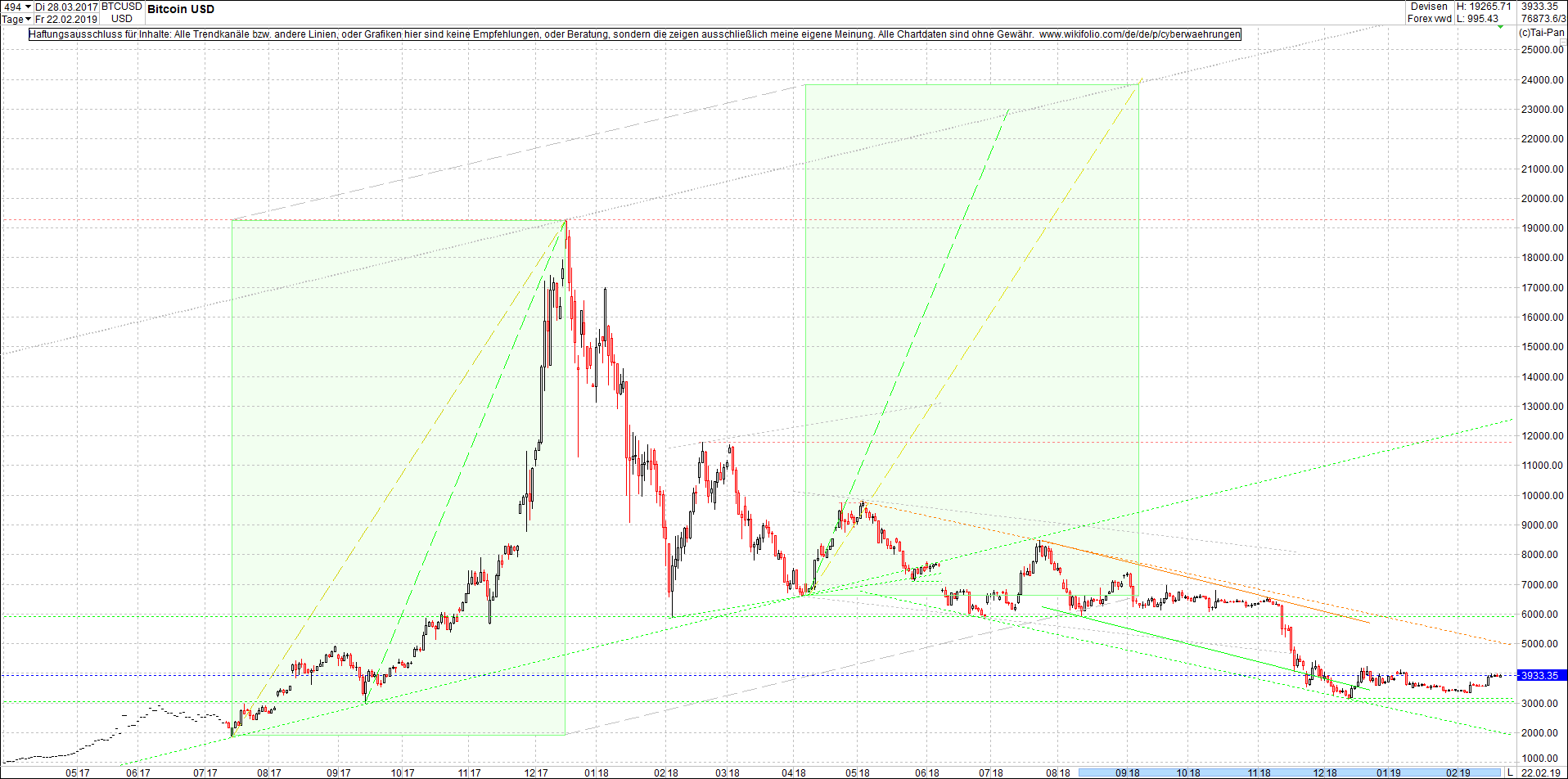 bitcoin_chart_von_heute_nachmittag.png