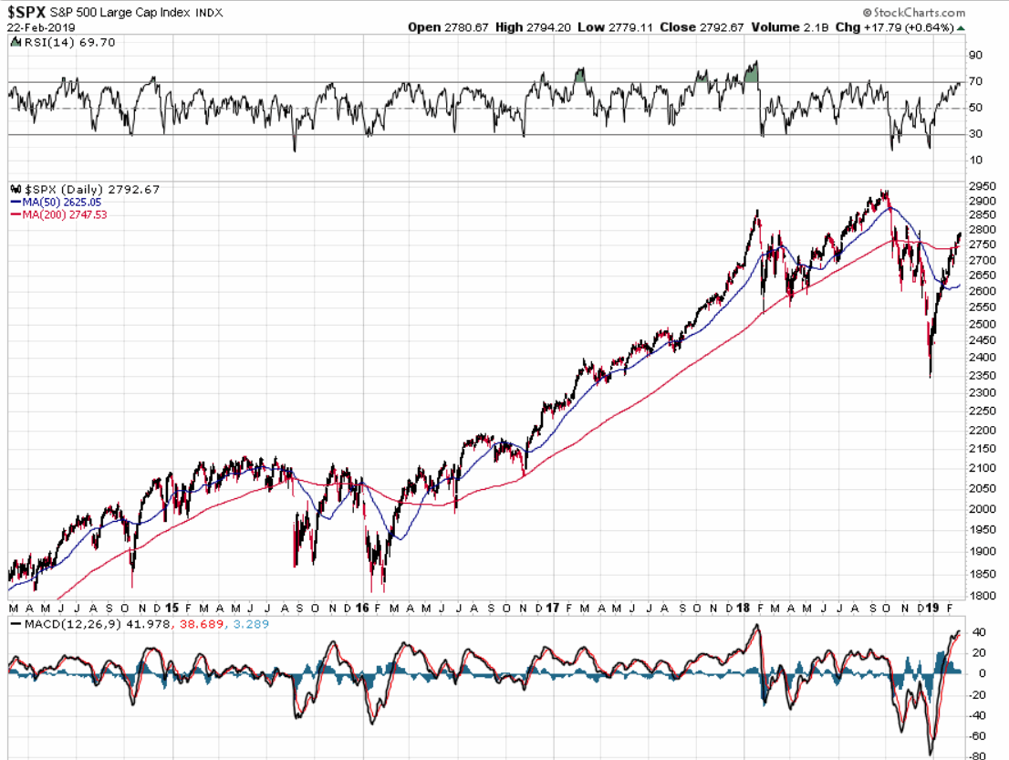 190223-_spx-v-bottom.gif