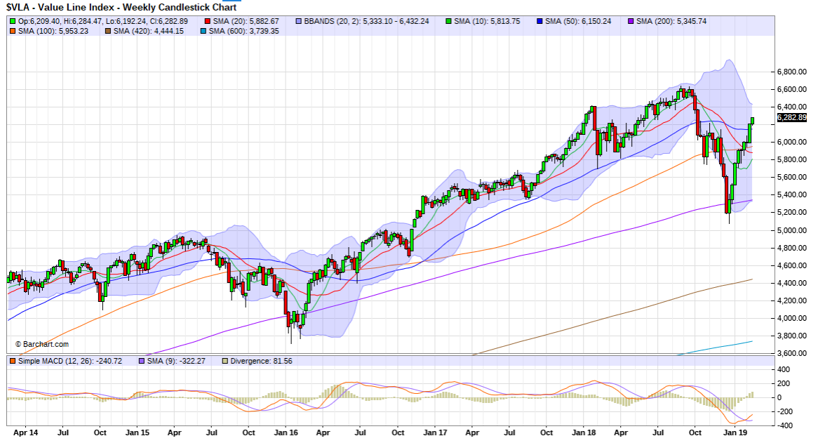 value_line_index_weekly.png