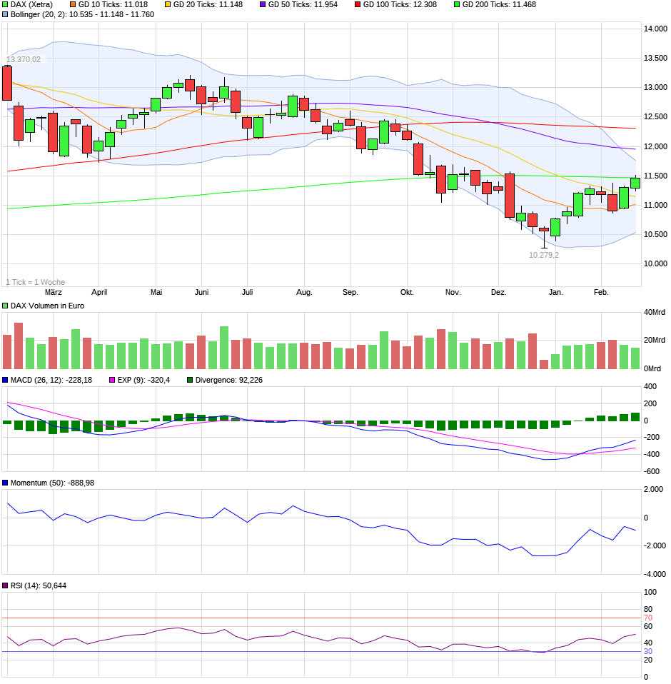 chart_year_dax.png