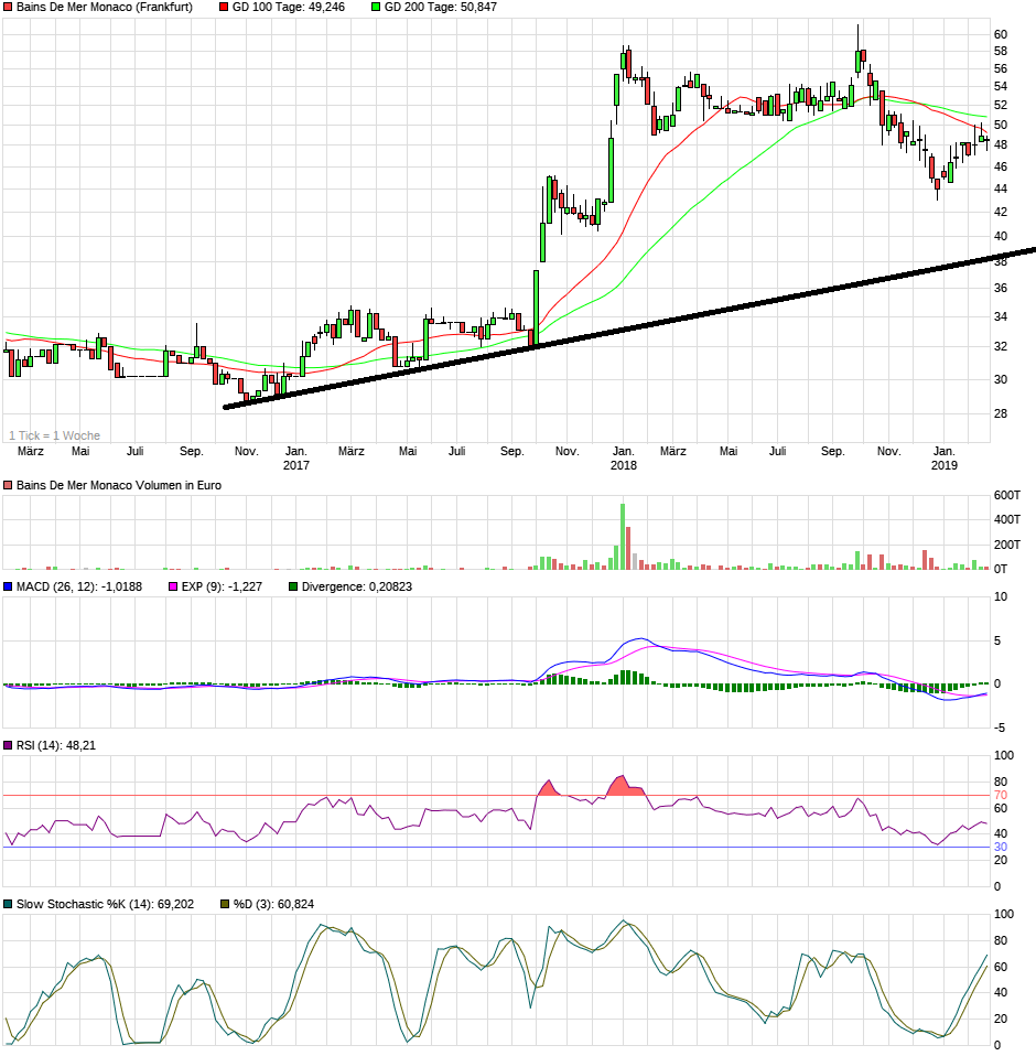 chart_3years_bainsdemermonaco.png